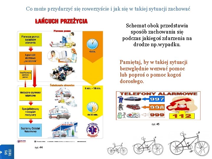 Co może przydarzyć się rowerzyście i jak się w takiej sytuacji zachować Schemat obok