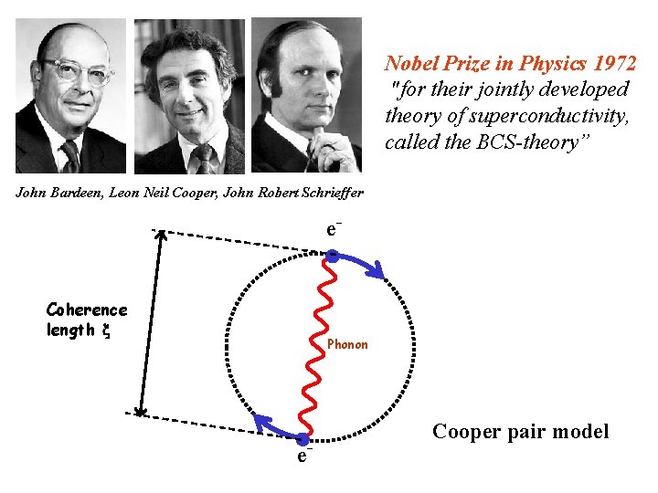 Nobel Prize in Physics 1972 "for their jointly developed theory of superconductivity, called the