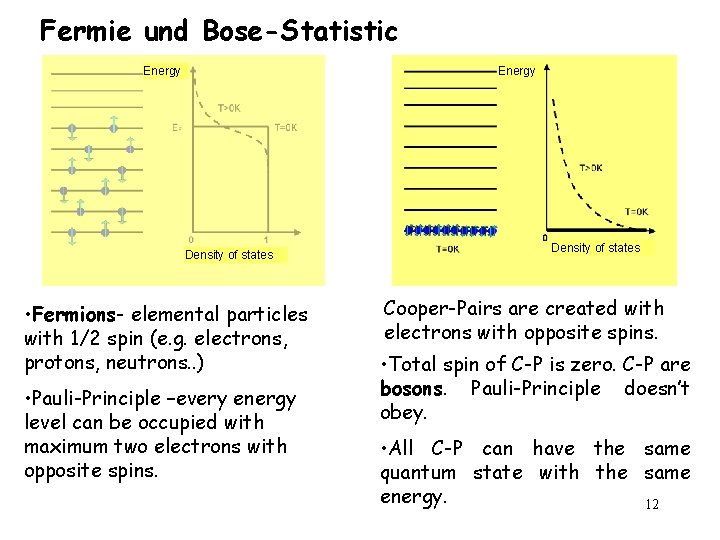 Fermie und Bose-Statistic Energy Density of states • Fermions- elemental particles with 1/2 spin