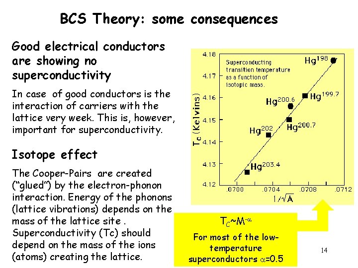 BCS Theory: some consequences Good electrical conductors are showing no superconductivity In case of