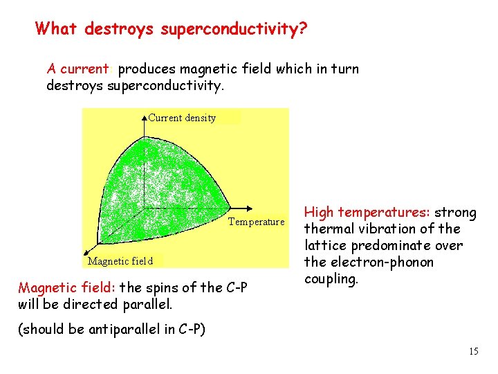 What destroys superconductivity? A current: produces magnetic field which in turn destroys superconductivity. Current
