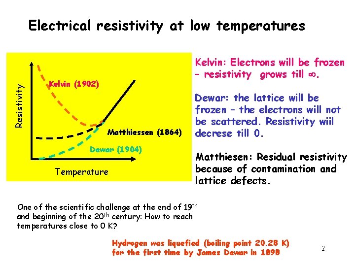 Resistivity Electrical resistivity at low temperatures Kelvin: Electrons will be frozen – resistivity grows