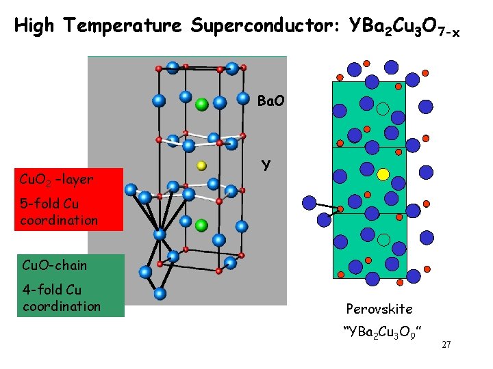 High Temperature Superconductor: YBa 2 Cu 3 O 7 -x Ba. O Cu. O