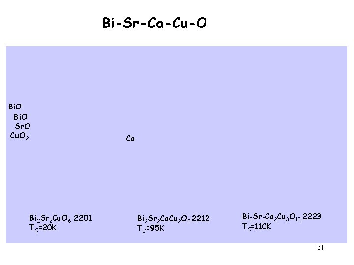 Bi-Sr-Ca-Cu-O Bi. O Sr. O Cu. O 2 Bi 2 Sr 2 Cu. O