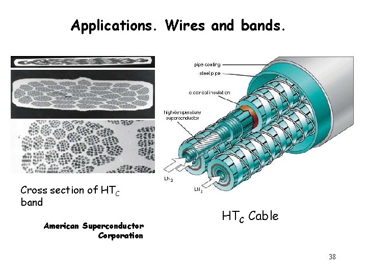 Applications. Wires and bands. Cross section of HTC band American Superconductor Corporation HTC Cable