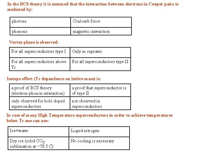 In the BCS theory it is assumed that the interaction between electrons in Cooper