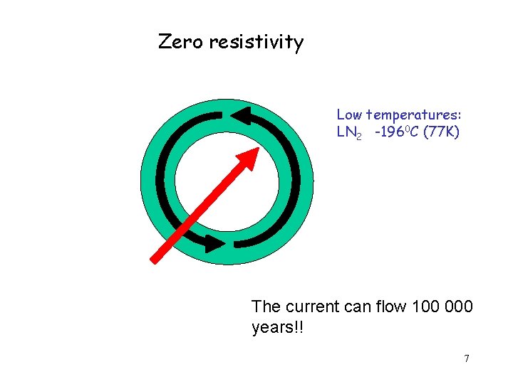 Zero resistivity Low temperatures: LN 2 -1960 C (77 K) The current can flow
