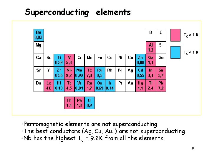 Superconducting elements • Ferromagnetic elements are not superconducting • The best conductors (Ag, Cu,
