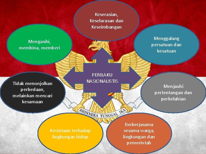 Keserasian, Keselarasan dan Keseimbangan Menggalang persatuan dan kesatuan Mengasihi, membina, memberi Tidak menonjolkan perbedaan,
