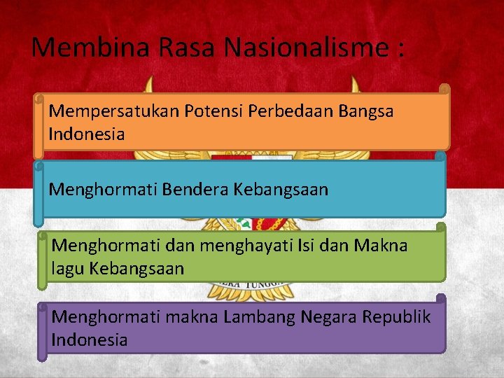 Membina Rasa Nasionalisme : Mempersatukan Potensi Perbedaan Bangsa Indonesia Menghormati Bendera Kebangsaan Menghormati dan