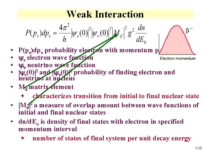 Weak Interaction • • P(pe)dpe probability electron with momentum pe+dpe e electron wave function