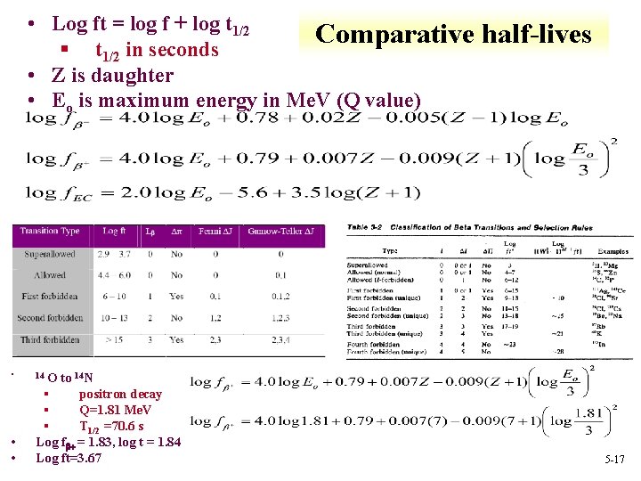  • Log ft = log f + log t 1/2 Comparative half-lives §