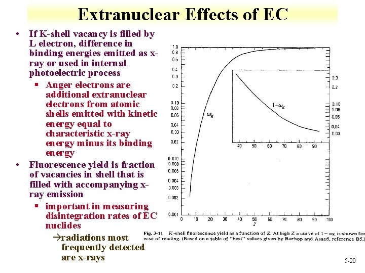 Extranuclear Effects of EC • If K-shell vacancy is filled by L electron, difference