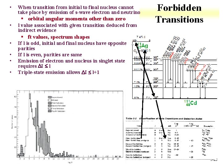  • When transition from initial to final nucleus cannot take place by emission