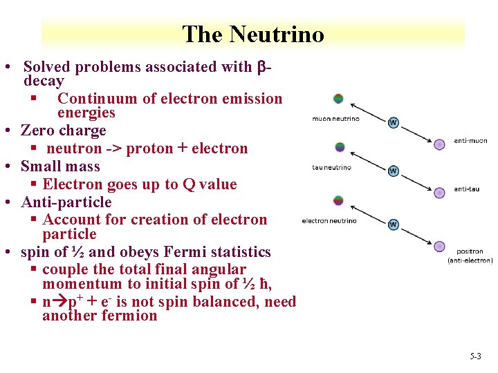 The Neutrino • Solved problems associated with decay § Continuum of electron emission energies