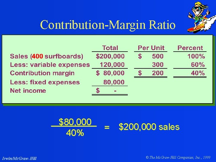 Contribution-Margin Ratio $80, 000 40% Irwin/Mc. Graw-Hill = $200, 000 sales © The Mc.