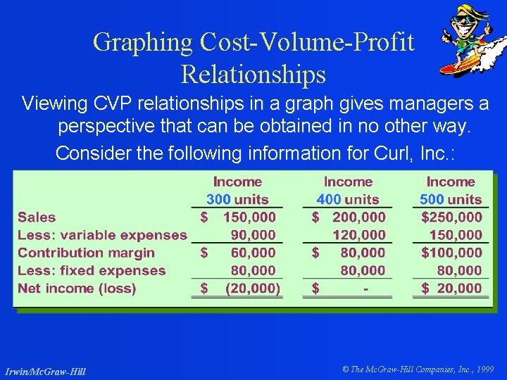 Graphing Cost-Volume-Profit Relationships Viewing CVP relationships in a graph gives managers a perspective that