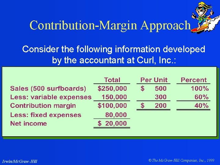 Contribution-Margin Approach Consider the following information developed by the accountant at Curl, Inc. :