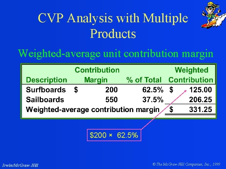 CVP Analysis with Multiple Products Weighted-average unit contribution margin $200 × 62. 5% Irwin/Mc.