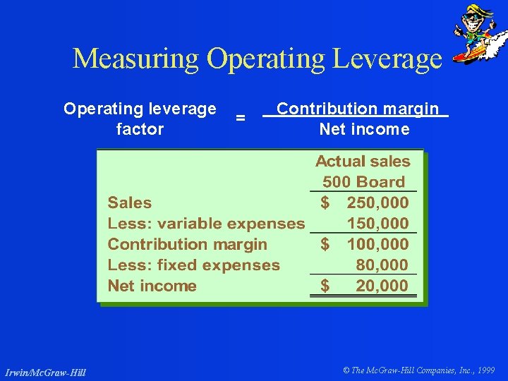Measuring Operating Leverage Operating leverage factor Irwin/Mc. Graw-Hill = Contribution margin Net income ©
