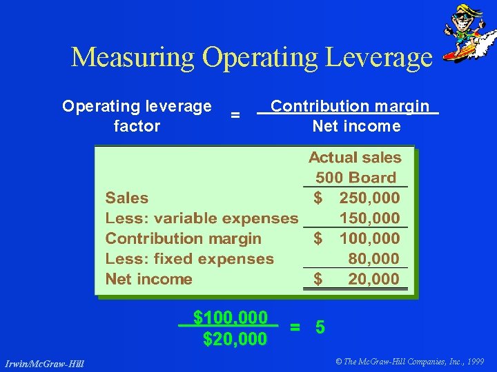 Measuring Operating Leverage Operating leverage factor = $100, 000 $20, 000 Irwin/Mc. Graw-Hill Contribution