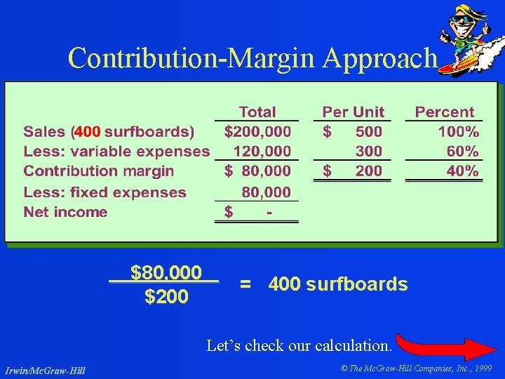 Contribution-Margin Approach $80, 000 $200 = 400 surfboards Let’s check our calculation. Irwin/Mc. Graw-Hill