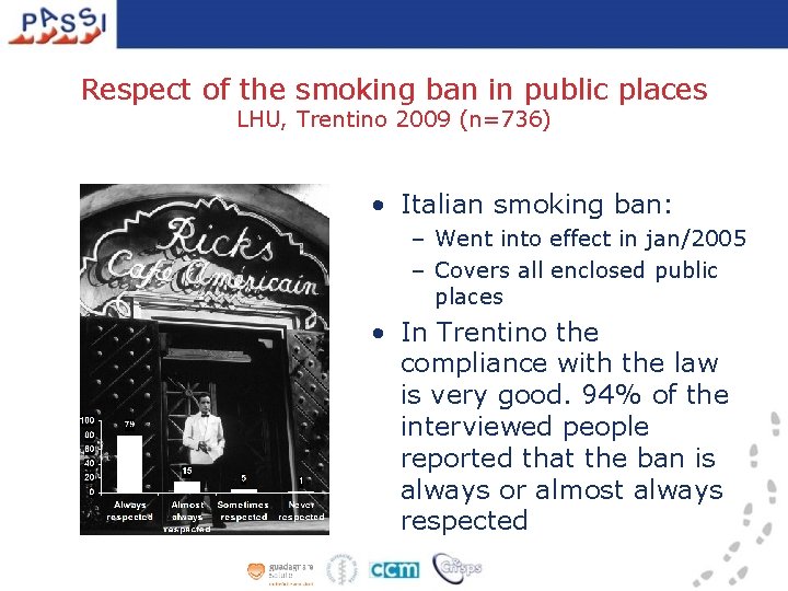 Respect of the smoking ban in public places LHU, Trentino 2009 (n=736) • Italian