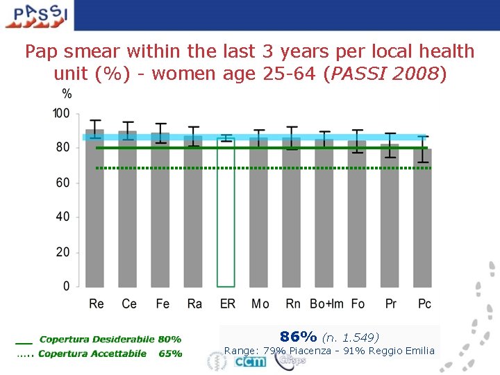 Pap smear within the last 3 years per local health unit (%) - women