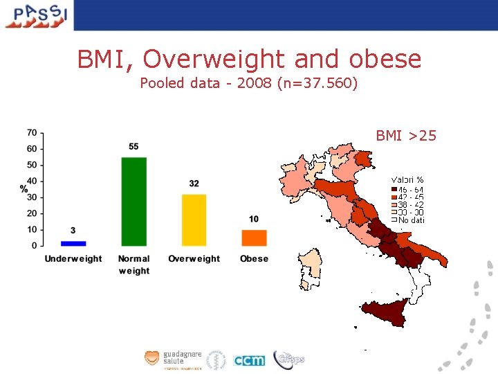 BMI, Overweight and obese Pooled data - 2008 (n=37. 560) BMI >25 