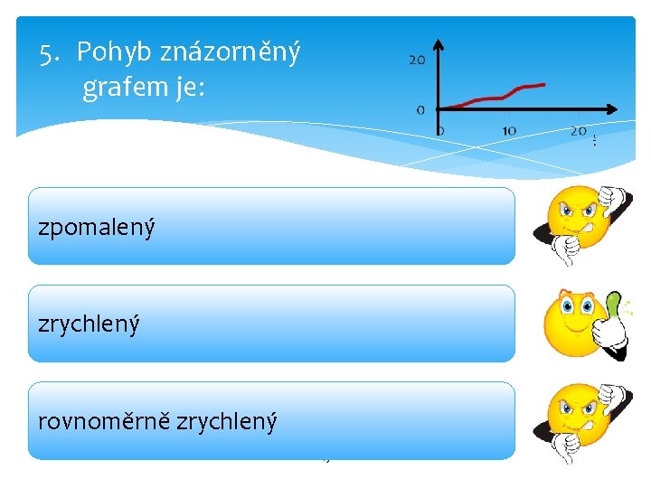  5. Pohyb znázorněný grafem je: zpomalený zrychlený rovnoměrně zrychlený 19 