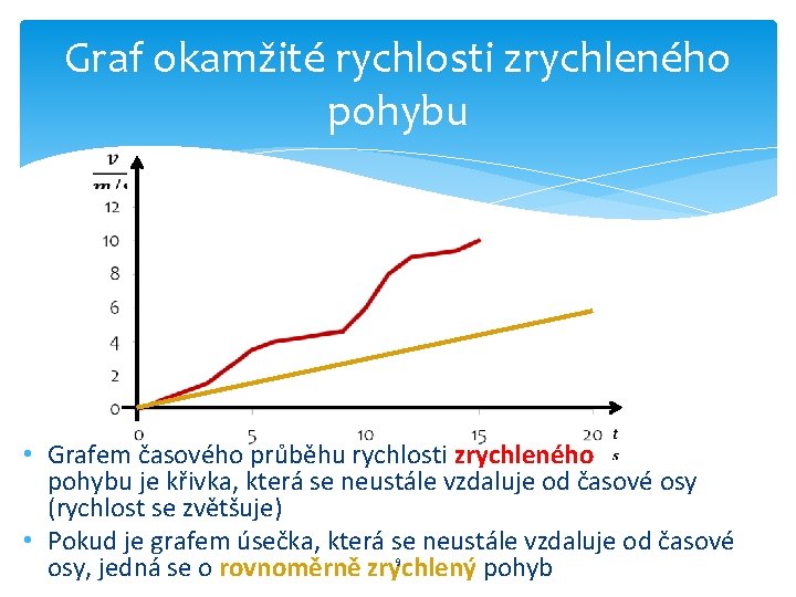 Graf okamžité rychlosti zrychleného pohybu • Grafem časového průběhu rychlosti zrychleného pohybu je křivka,