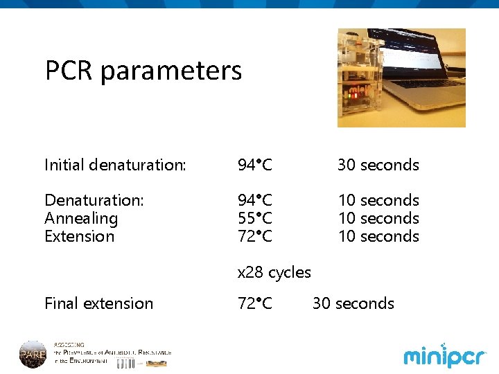 mini PCR Antibiotic Resistance Lab Monitoring resistant organisms