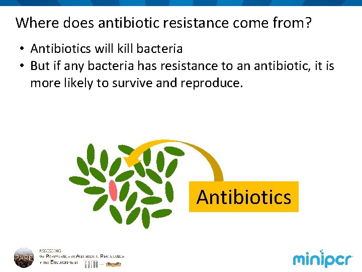 Where does antibiotic resistance come from? • Antibiotics will kill bacteria • But if