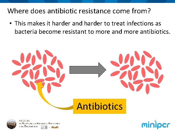 Where does antibiotic resistance come from? • This makes it harder and harder to