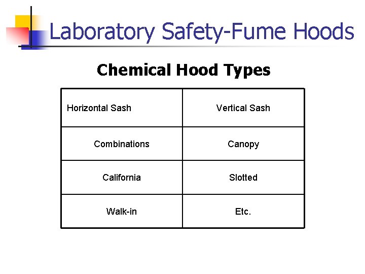 Laboratory Safety-Fume Hoods Chemical Hood Types Horizontal Sash Vertical Sash Combinations Canopy California Slotted