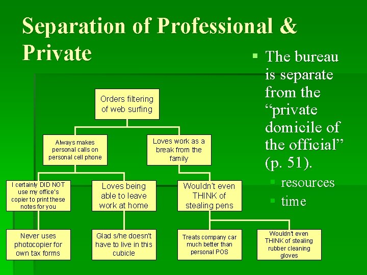 Separation of Professional & Private § The bureau Orders filtering of web surfing Always