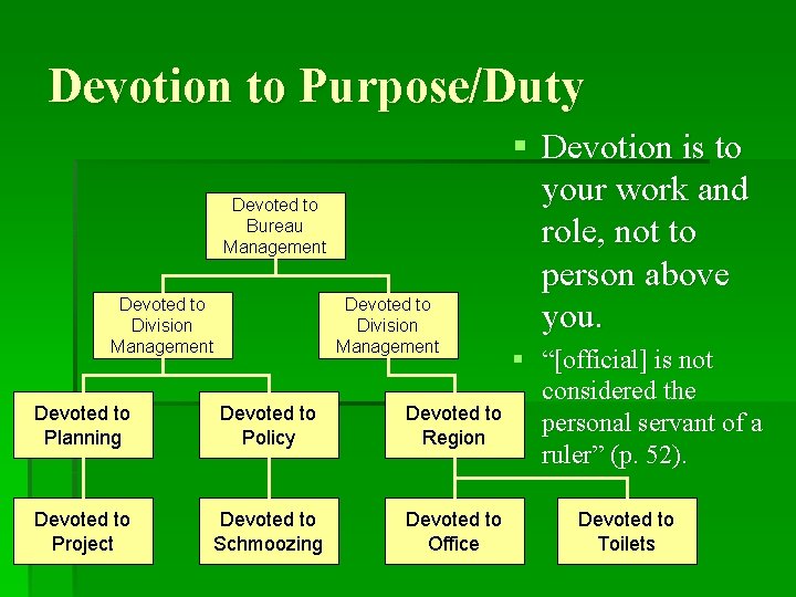 Devotion to Purpose/Duty Devoted to Bureau Management Devoted to Division Management Devoted to Planning