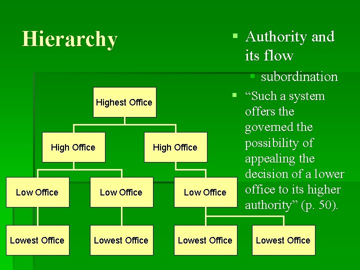 Hierarchy § Authority and its flow § subordination Highest Office High Office § “Such