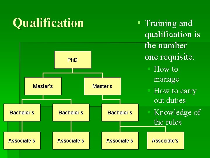 Qualification § Training and qualification is the number one requisite. Ph. D Master’s Bachelor’s