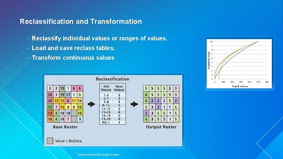 Reclassification and Transformation • Reclassify individual values or ranges of values. • Load and