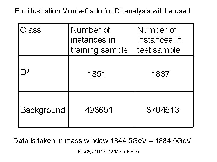 For illustration Monte-Carlo for D 0 analysis will be used Class Number of instances