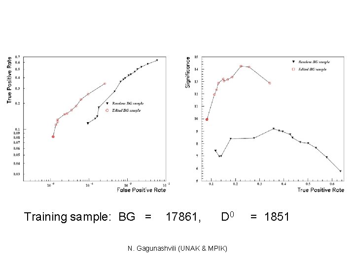 Training sample: BG = 17861, D 0 N. Gagunashvili (UNAK & MPIK) = 1851