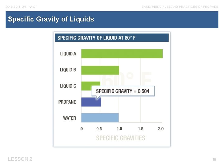 2019 EDITION – v 1. 0 BASIC PRINCIPLES AND PRACTICES OF PROPANE Specific Gravity