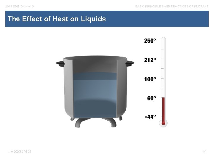 2019 EDITION – v 1. 0 BASIC PRINCIPLES AND PRACTICES OF PROPANE The Effect