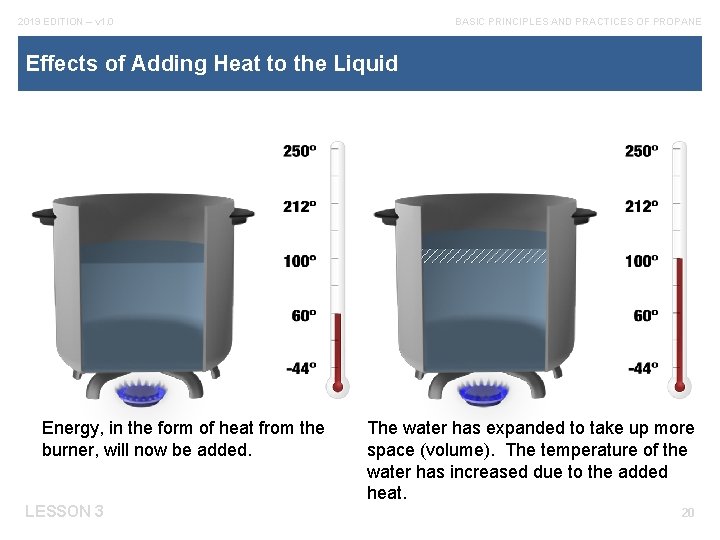 2019 EDITION – v 1. 0 BASIC PRINCIPLES AND PRACTICES OF PROPANE Effects of