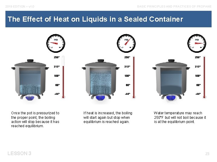 2019 EDITION – v 1. 0 BASIC PRINCIPLES AND PRACTICES OF PROPANE The Effect