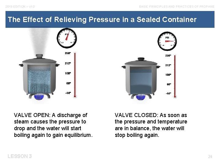 2019 EDITION – v 1. 0 BASIC PRINCIPLES AND PRACTICES OF PROPANE The Effect