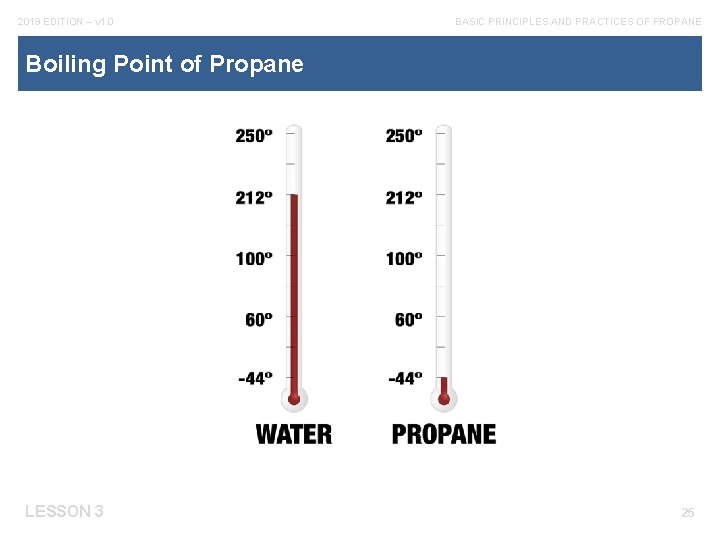 2019 EDITION – v 1. 0 BASIC PRINCIPLES AND PRACTICES OF PROPANE Boiling Point