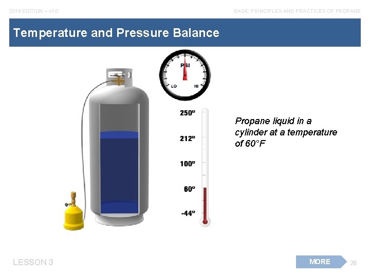 2019 EDITION – v 1. 0 BASIC PRINCIPLES AND PRACTICES OF PROPANE Temperature and