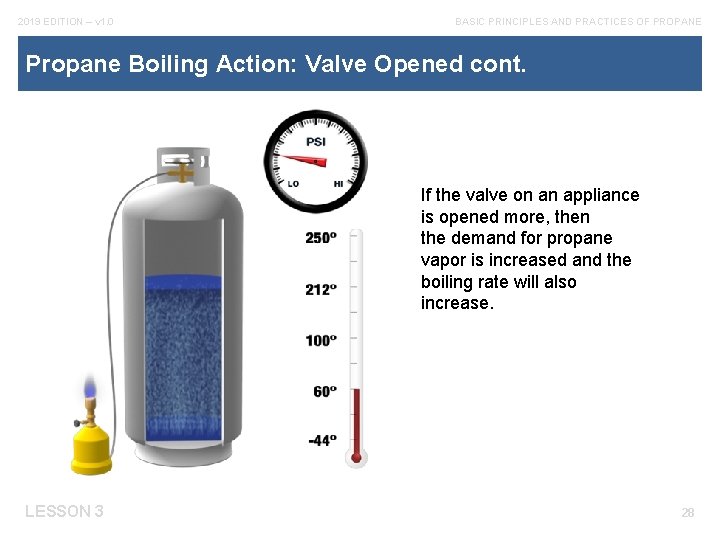 2019 EDITION – v 1. 0 BASIC PRINCIPLES AND PRACTICES OF PROPANE Propane Boiling